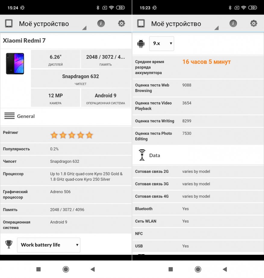 Ulasan Xiaomi Redmi 7: smartphone populer dalam interpretasi baru 74
