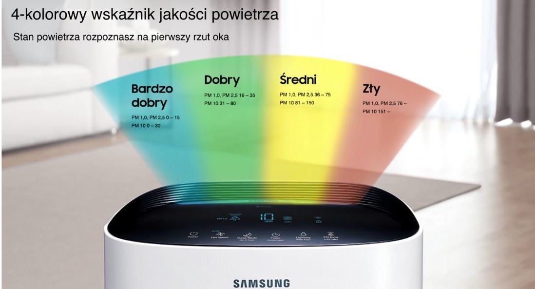 Samsung siap untuk pengembalian kabut asap. Dia menunjukkan Polandia pembersih udara terbarunya 2