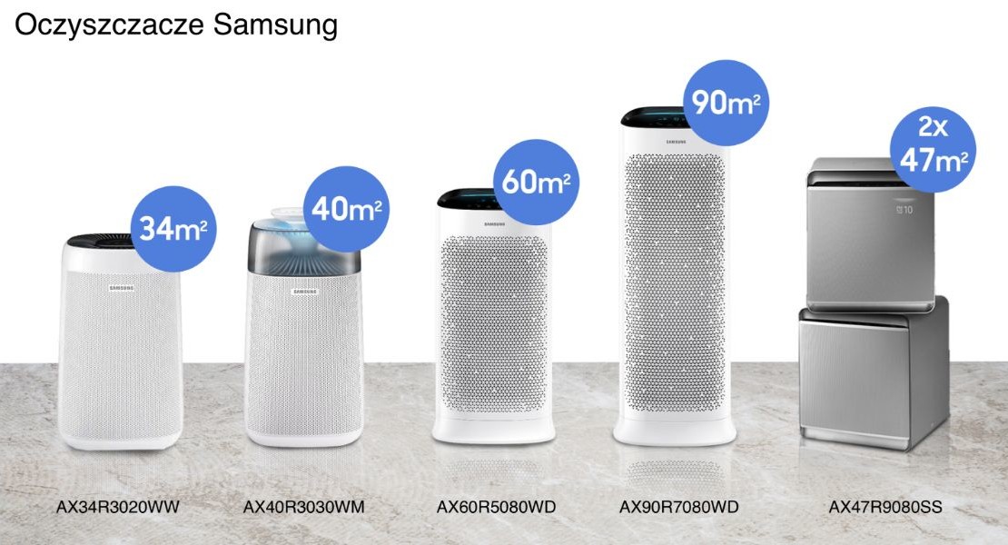 Samsung siap untuk pengembalian kabut asap. Dia menunjukkan Polandia pembersih udara terbarunya 4