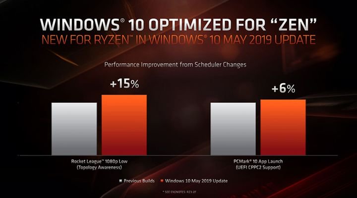 Windows 10 maj 2019 Uppdatera uppgradering AMD Ryzen CPU?  - bild nr 2