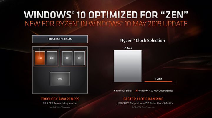 Windows 10 maj 2019 Uppdatera uppgradering AMD Ryzen CPU?  - bild nr 3