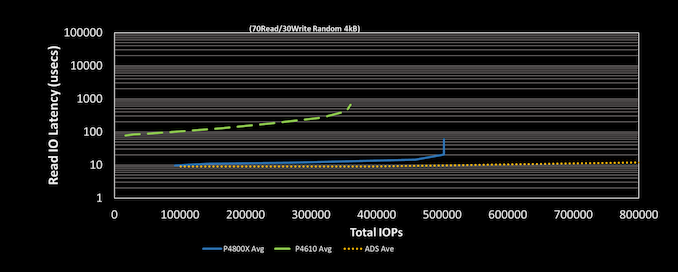Intel Membagikan Optane Baru Dan 3D NAND Roadmap - Barlow Pass DIMM & 144L QLC NAND pada tahun 2020 1