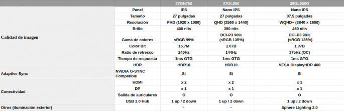 LG presenterar sin senaste spelmonitor, LG UltraGear 27GL850, 38GL950 och 27GN750 1
