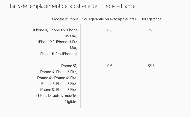Cout Changement Batterie iPhone 11 Pro Max Le prix dan pembayar untuk remplacer la batterie de son iPhone augmente