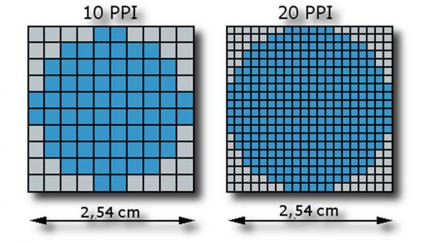 Pixel per tum (PPI): Vad det betyder och varför det betyder