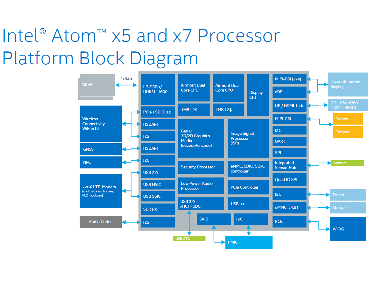 Hasil gambar Intel Atom x5-Z8300
