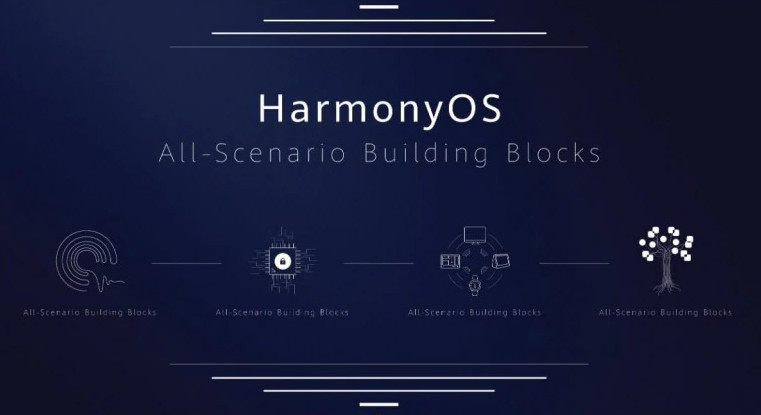 - ▷ HarmonyOS segera hadir untuk jam tangan dan laptop »ERdC