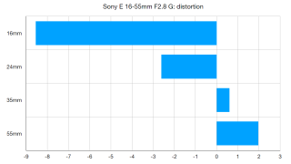 Granskning av Sony E 16-55mm f / 2.8 G 6