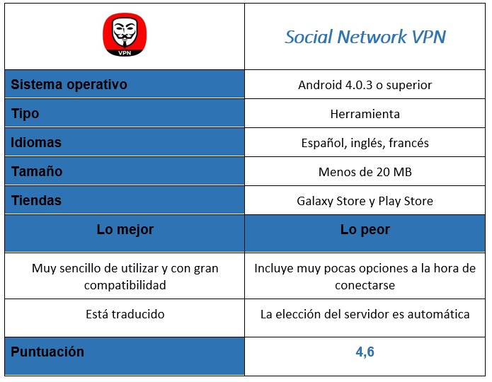 VPN-applikationstabell för sociala nätverk 