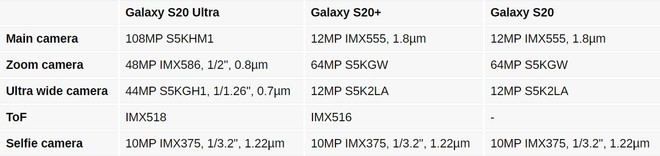 Samsung Galaxy S20: mari kita temukan sektor fotografi