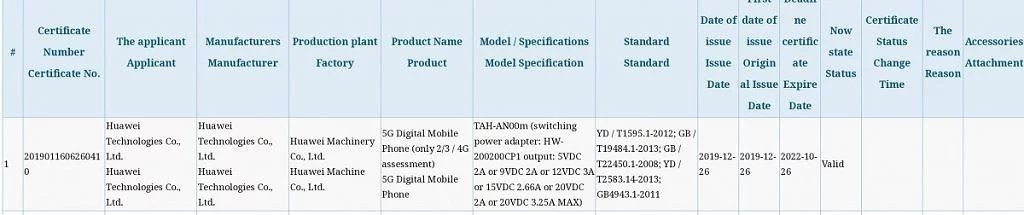 Versi baru dari Huawei Mate X mendapat sertifikasi 3C, ia datang dengan dukungan pengisian cepat 65W 1