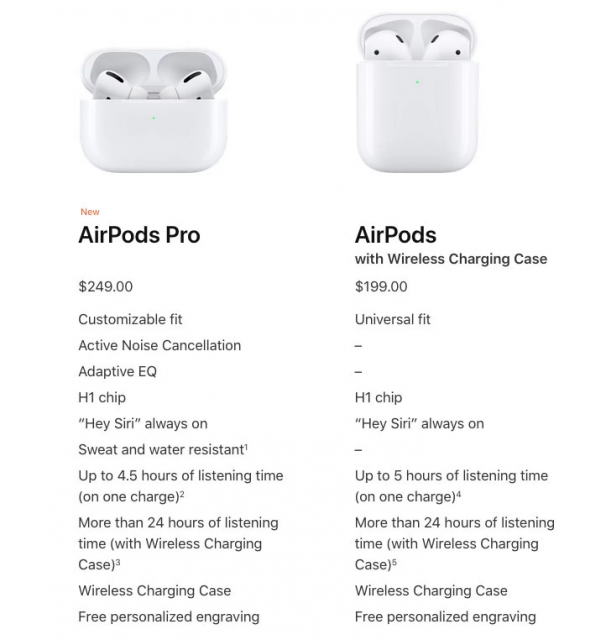 airpods-pro-vs-airpods2