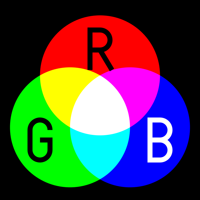 RGB-färgmodell