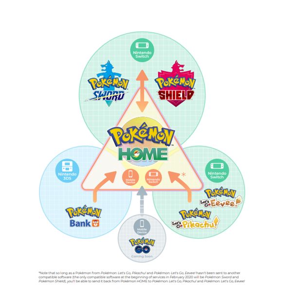 Layanan Home Cloud Storage Pokemon Diumumkan untuk $ 3 Sebulan