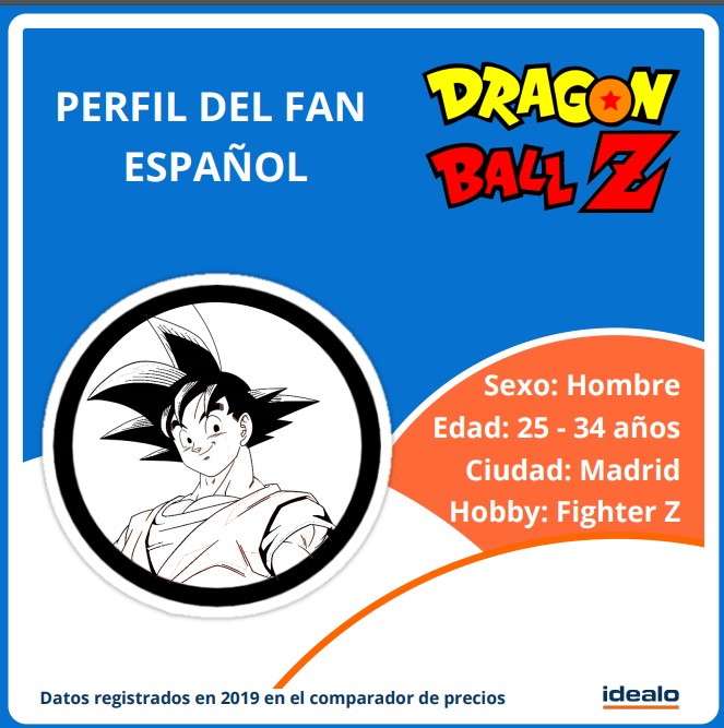 Profil penggemar Dragon Ball: Madrid, tiga puluhan, pemain saga FighterZ
