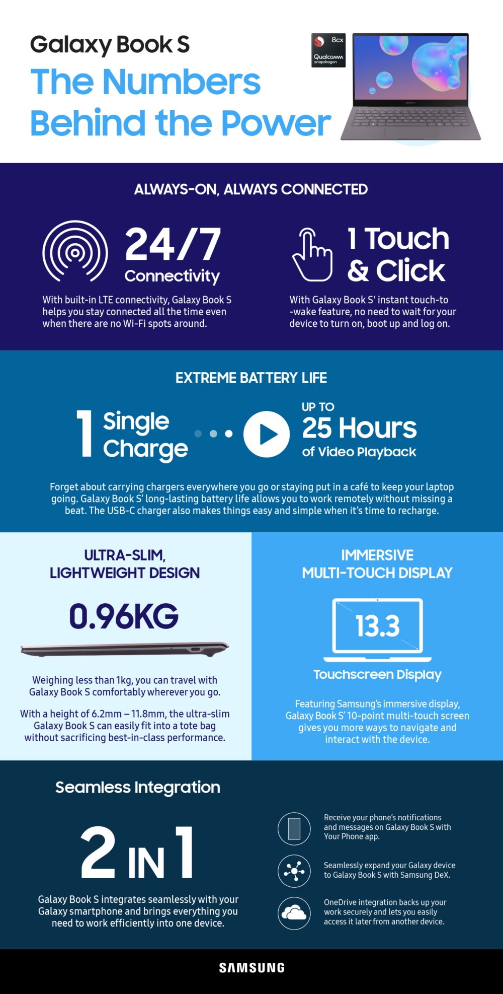 Samsung Galaxy Buku pra-pemesanan S langsung di AS, dihipnotis oleh infografis