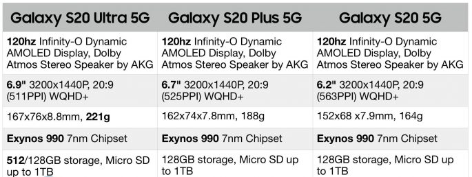Samsung Galaxy Layar dan prosesor S20