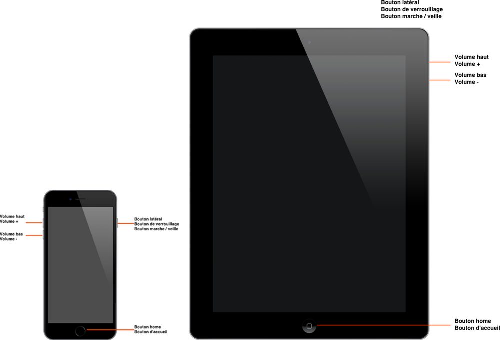 iphone 6 ipad boutons Berikan komentar untuk iPhone atau iPad dalam mode pemulihan