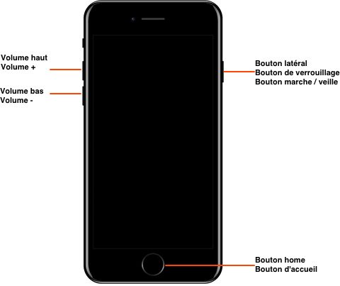 iphone 7 boutons Comment mettre son iPhone atau iPad dalam mode pemulihan