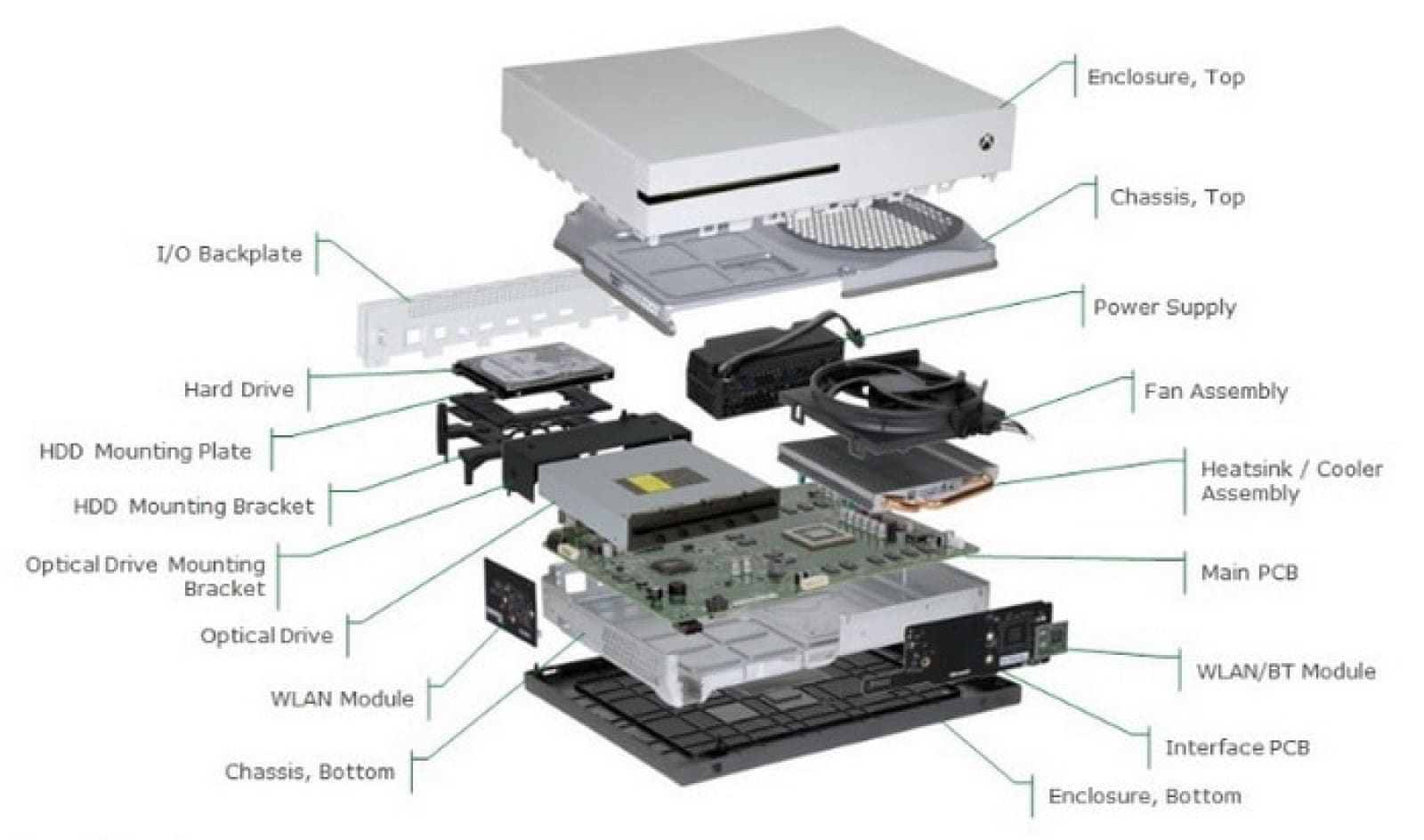 Как разобрать xbox series s. Разъемы на приставке Xbox one s. Строение Xbox one. Xbox one s гъразбор. Внутренности Xbox one s.