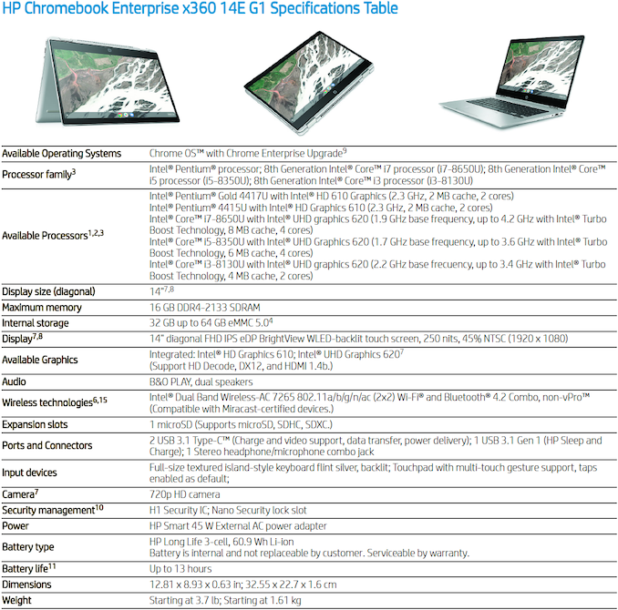 HP introducerar Chromebook för företag: AMD och Intel 6