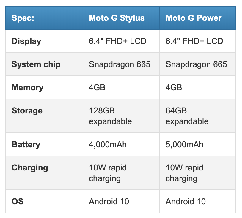 Moto G Stylus dan Moto G Power generasi kedua8 secara resmi disajikan 4