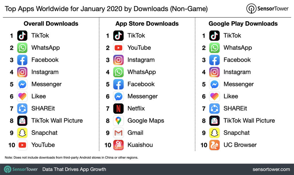 TikTok adalah aplikasi yang paling banyak diunduh pada bulan Januari di seluruh dunia