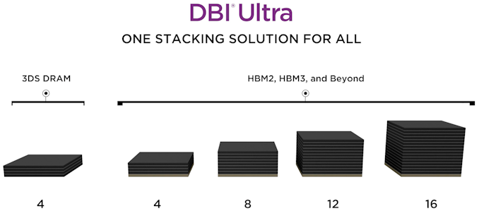 Lisensi SK Hynix DBI Ultra Interconnect untuk 3DS dan HBM Next-Gen