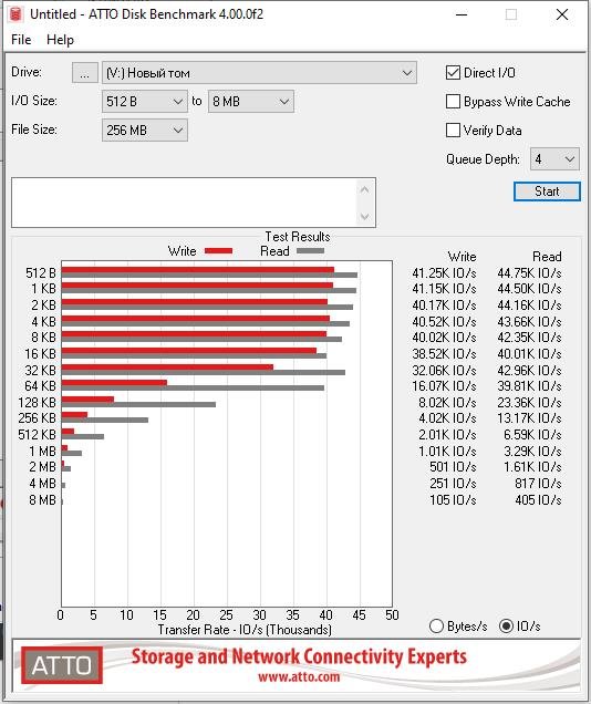 Översikt av NVMe M.2 SSD Viper VPN100 256GB 21