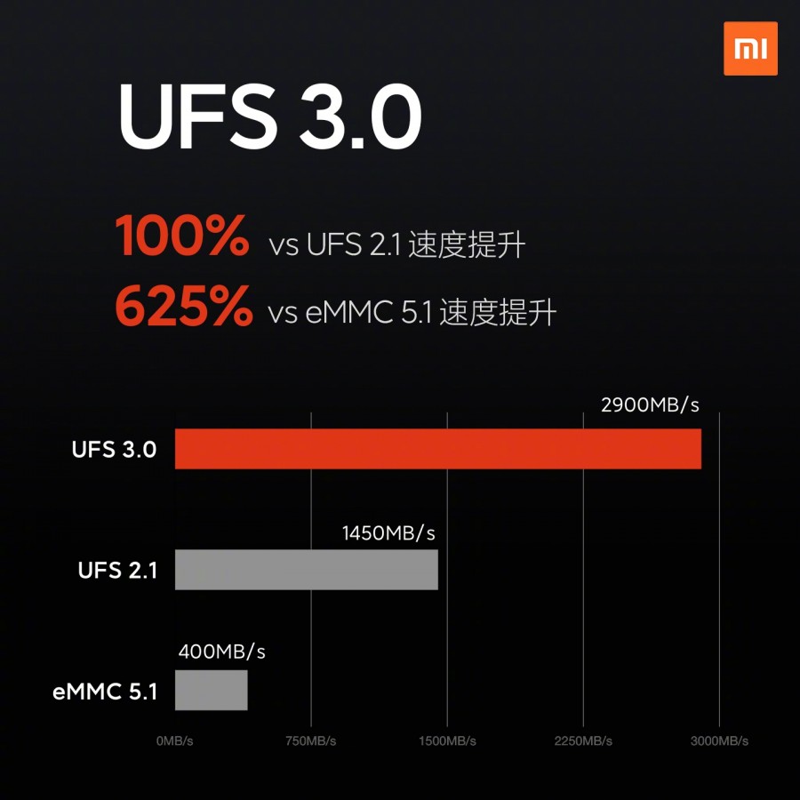 Xiaomi Mi 10 dan Xiaomi Mi 10 Pro telah resmi diumumkan 1
