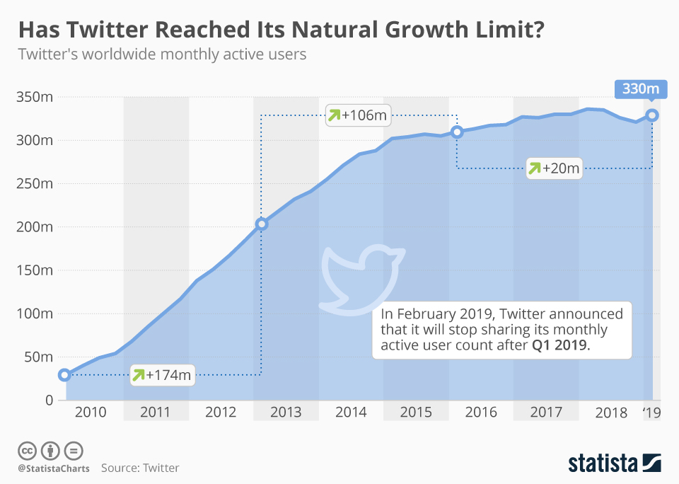 twitter-user-growth