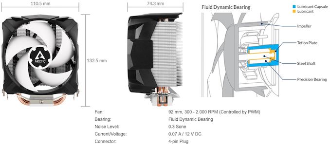 Arktik Mengungkapkan Freezer 7 X: Tower Cooler A $ 20 Dengan Kompatibilitas LGA1200 1