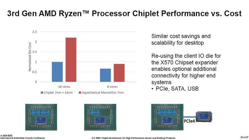 Desain chiplet memungkinkan AMD untuk mengurangi biaya Ryzen 9 3950X hingga setengahnya 1