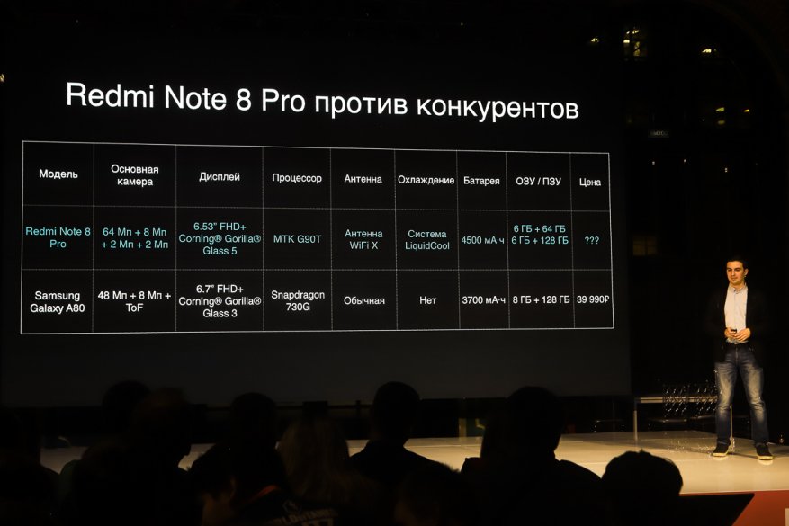 Presentasi Redmi Note 8 Pro: umur panjang raja! 19