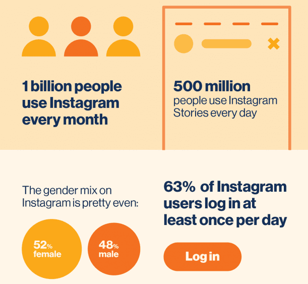 e-handelsannonser - statistik om användningen av Instagram