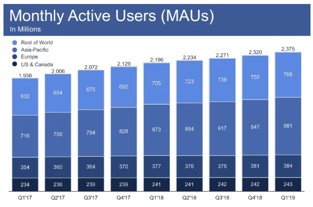 pengguna aktif bulanan