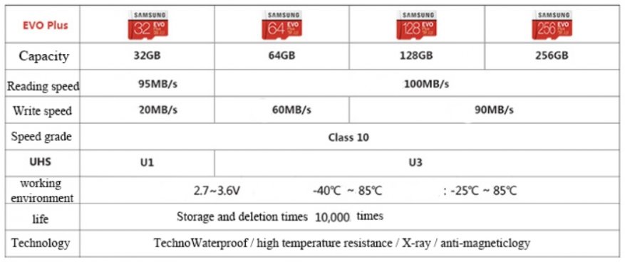 Kartu microSD Samsung Evo Plus 32 GB: bayi lincah 11