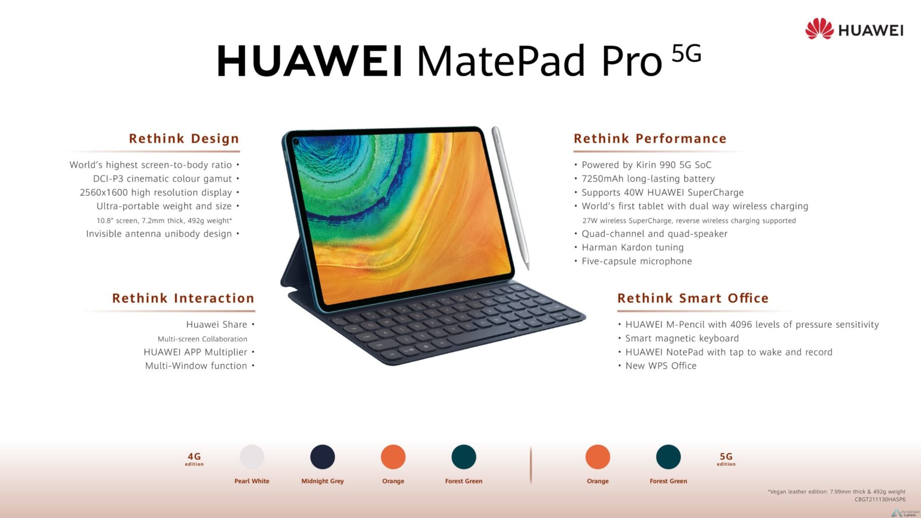 Infografis: Fitur Utama dari Huawei MatePad Pro