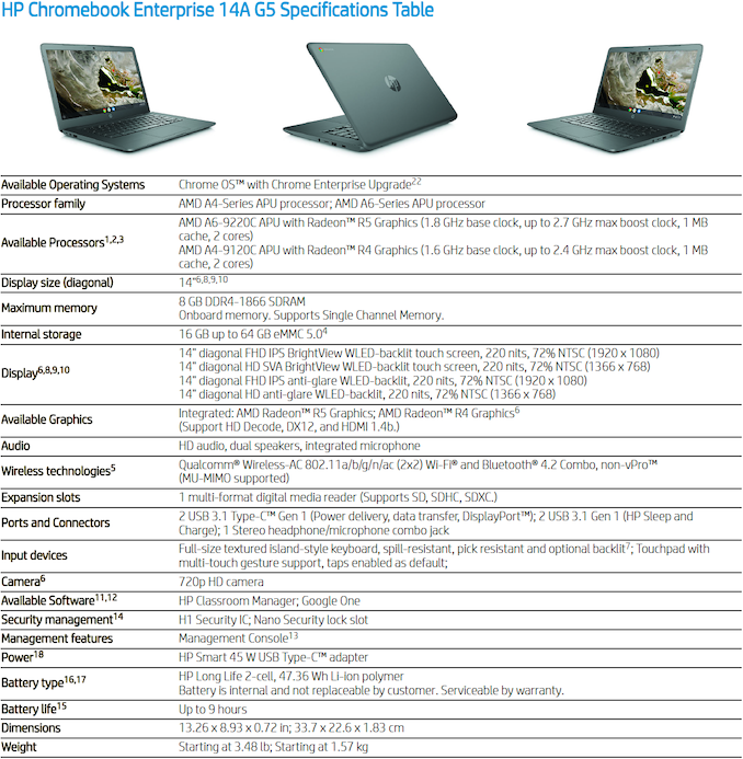HP introducerar Chromebook för företag: AMD och Intel 3