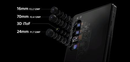 De fyra bakre kamerorna är Sony Xperia 1 II