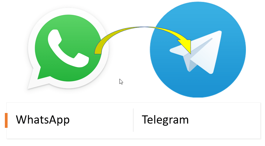Mengapa Anda harus beralih ke Telegram dari WhatsApp pada tahun 2020 - 8 alasan teratas
