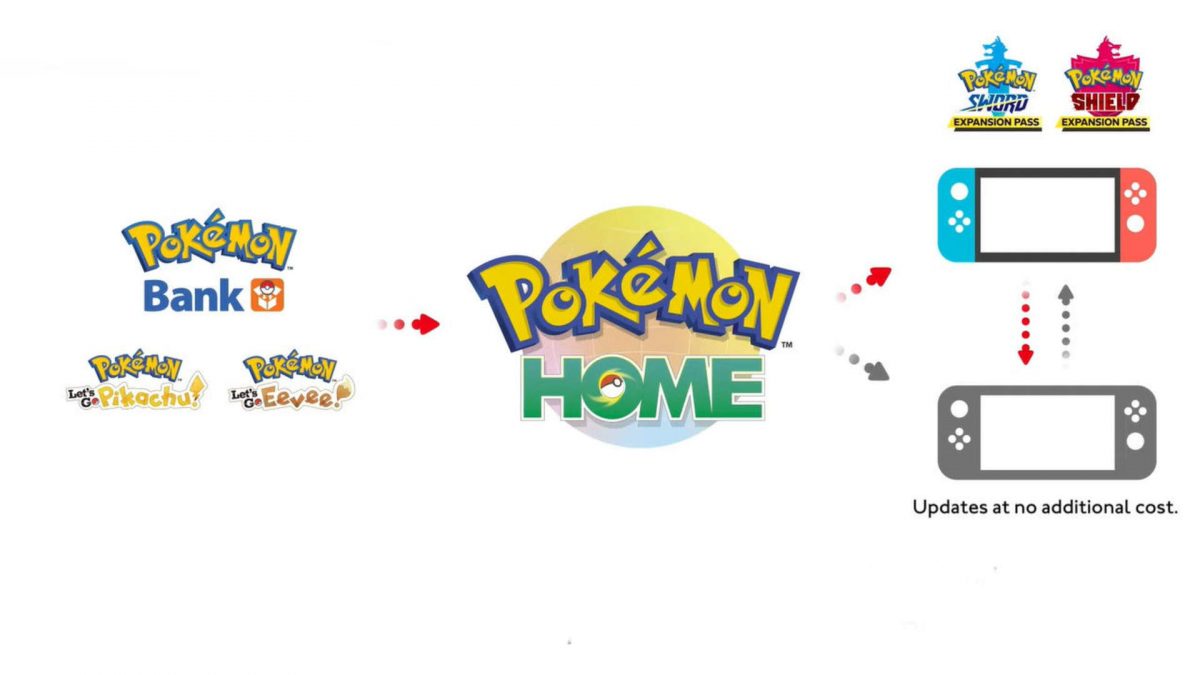 Pokemon Home Transfer