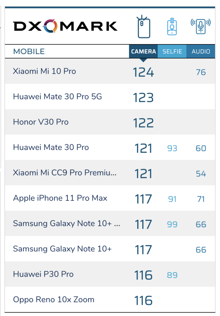 Alla officiella bakgrundsbilder av nya Xiaomi Mi 10 och Mi 10 Pro 1