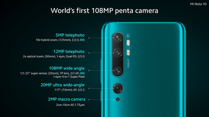 Världens första smartphone med en 108 MP Penta Camera Array 1