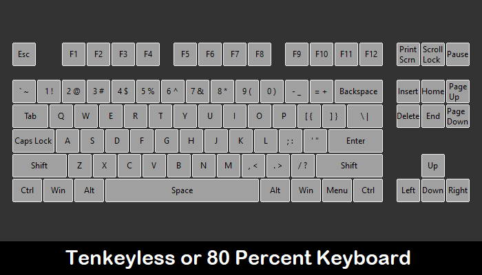 Panduan Keyboard Mekanik Kustom Tkl