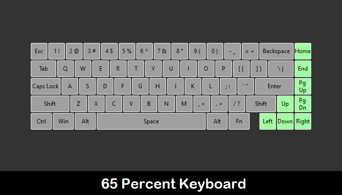 Panduan Keyboard Mekanik Ubahsuaian 65 Persen