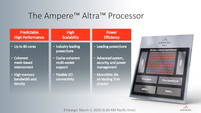 Server Arm Generasi Selanjutnya: Altra 80-core N1 SoC dari Ampere untuk Hyperscalers melawan Roma dan Xeon 1