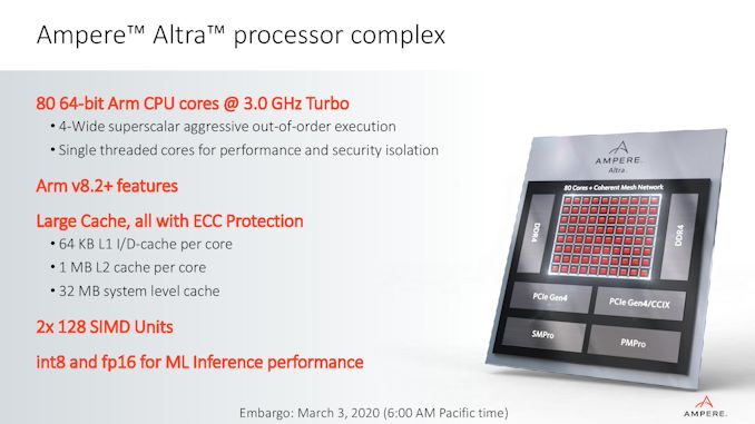 Server Arm Generasi Selanjutnya: Altra 80-core N1 SoC dari Ampere untuk Hyperscalers melawan Roma dan Xeon 2