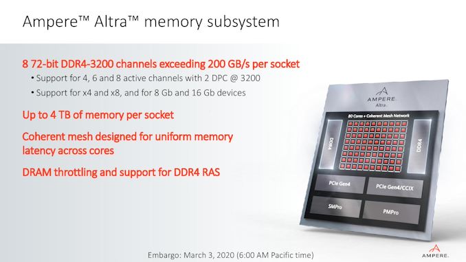 Server Arm Generasi Selanjutnya: Altra 80-core N1 SoC dari Ampere untuk Hyperscalers melawan Roma dan Xeon 3