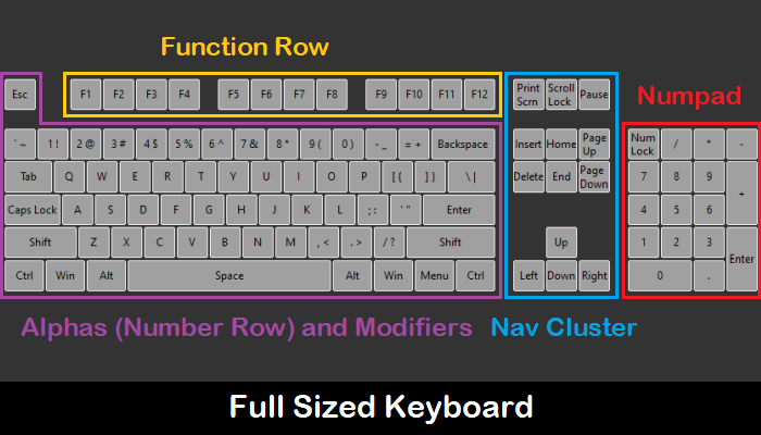 Panduan Keyboard Mekanik Kustom Ukuran Penuh